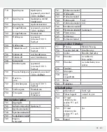 Preview for 83 page of Silvercrest 309564 Operation And Safety Notes