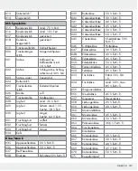 Preview for 127 page of Silvercrest 309564 Operation And Safety Notes