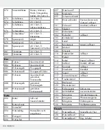 Preview for 128 page of Silvercrest 309564 Operation And Safety Notes