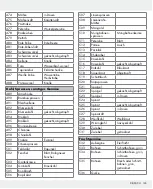 Preview for 135 page of Silvercrest 309564 Operation And Safety Notes