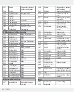 Preview for 136 page of Silvercrest 309564 Operation And Safety Notes