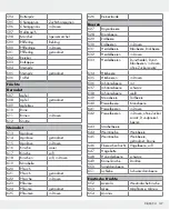 Preview for 137 page of Silvercrest 309564 Operation And Safety Notes