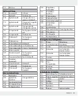 Preview for 139 page of Silvercrest 309564 Operation And Safety Notes