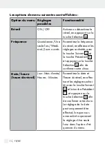 Preview for 112 page of Silvercrest 309610 Operation And Safety Notes