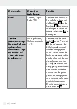 Preview for 154 page of Silvercrest 309610 Operation And Safety Notes