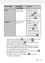 Preview for 155 page of Silvercrest 309610 Operation And Safety Notes