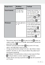 Preview for 195 page of Silvercrest 309610 Operation And Safety Notes