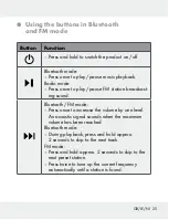 Preview for 25 page of Silvercrest 309633 Operation And Safety Notes