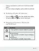 Preview for 51 page of Silvercrest 309633 Operation And Safety Notes