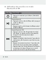 Preview for 80 page of Silvercrest 309633 Operation And Safety Notes