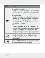 Preview for 140 page of Silvercrest 309633 Operation And Safety Notes