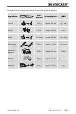 Preview for 14 page of Silvercrest 311089 Operating Instructions Manual