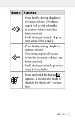 Предварительный просмотр 23 страницы Silvercrest 311609 1904 Operation And Safety Notes