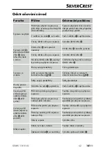 Предварительный просмотр 144 страницы Silvercrest 313486 Operating Instructions Manual