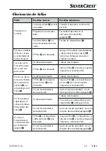 Preview for 16 page of Silvercrest 313754 1904 Operating Instructions Manual