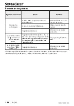 Предварительный просмотр 31 страницы Silvercrest 315059 Operating Instructions Manual
