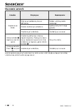 Preview for 51 page of Silvercrest 315059 Operating Instructions Manual