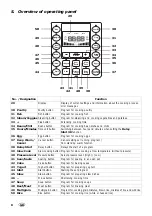 Предварительный просмотр 10 страницы Silvercrest 316620 Operating Instructions Manual