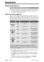 Preview for 85 page of Silvercrest 321581 1904 Operating Instructions Manual