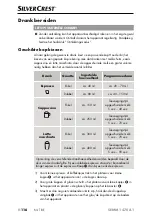 Предварительный просмотр 119 страницы Silvercrest 321581 1904 Operating Instructions Manual