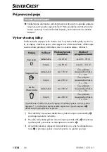 Предварительный просмотр 221 страницы Silvercrest 321581 1904 Operating Instructions Manual