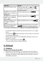 Предварительный просмотр 55 страницы Silvercrest 322177 1901 Operation And Safety Notes