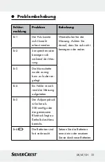 Preview for 33 page of Silvercrest 322244 Instructions For Use And Safety Notes