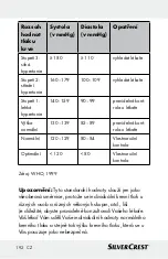 Preview for 192 page of Silvercrest 322244 Instructions For Use And Safety Notes