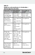 Preview for 234 page of Silvercrest 322244 Instructions For Use And Safety Notes