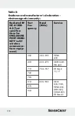 Preview for 236 page of Silvercrest 322244 Instructions For Use And Safety Notes