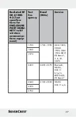 Preview for 237 page of Silvercrest 322244 Instructions For Use And Safety Notes