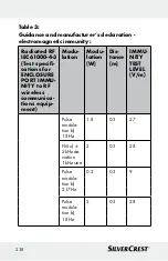 Preview for 238 page of Silvercrest 322244 Instructions For Use And Safety Notes