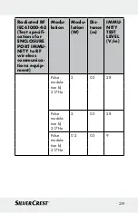 Preview for 239 page of Silvercrest 322244 Instructions For Use And Safety Notes