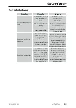 Preview for 12 page of Silvercrest 325679 1910 Operating Instructions Manual