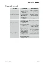 Preview for 64 page of Silvercrest 325679 1910 Operating Instructions Manual
