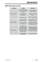 Preview for 88 page of Silvercrest 325679 1910 Operating Instructions Manual