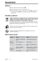 Preview for 77 page of Silvercrest 325703 1910 Operating Instructions Manual