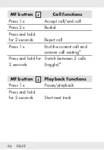 Предварительный просмотр 84 страницы Silvercrest 325997 1901 Operation And Safety Notes