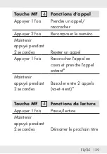 Предварительный просмотр 129 страницы Silvercrest 325997 1901 Operation And Safety Notes