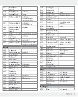 Предварительный просмотр 19 страницы Silvercrest 326517_1904 Operation And Safety Notes