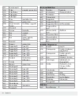 Предварительный просмотр 22 страницы Silvercrest 326517_1904 Operation And Safety Notes