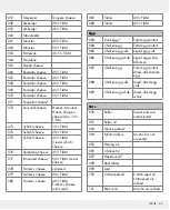 Предварительный просмотр 43 страницы Silvercrest 326517_1904 Operation And Safety Notes