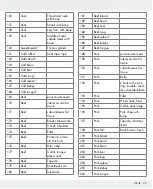 Предварительный просмотр 45 страницы Silvercrest 326517_1904 Operation And Safety Notes