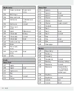 Предварительный просмотр 54 страницы Silvercrest 326517_1904 Operation And Safety Notes