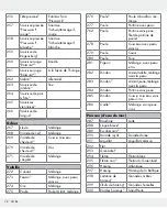 Предварительный просмотр 78 страницы Silvercrest 326517_1904 Operation And Safety Notes