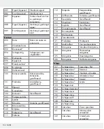 Предварительный просмотр 104 страницы Silvercrest 326517_1904 Operation And Safety Notes