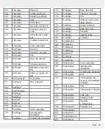 Предварительный просмотр 105 страницы Silvercrest 326517_1904 Operation And Safety Notes