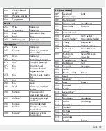 Предварительный просмотр 107 страницы Silvercrest 326517_1904 Operation And Safety Notes