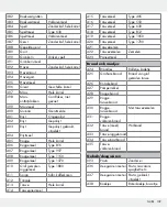 Предварительный просмотр 109 страницы Silvercrest 326517_1904 Operation And Safety Notes