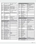 Предварительный просмотр 115 страницы Silvercrest 326517_1904 Operation And Safety Notes